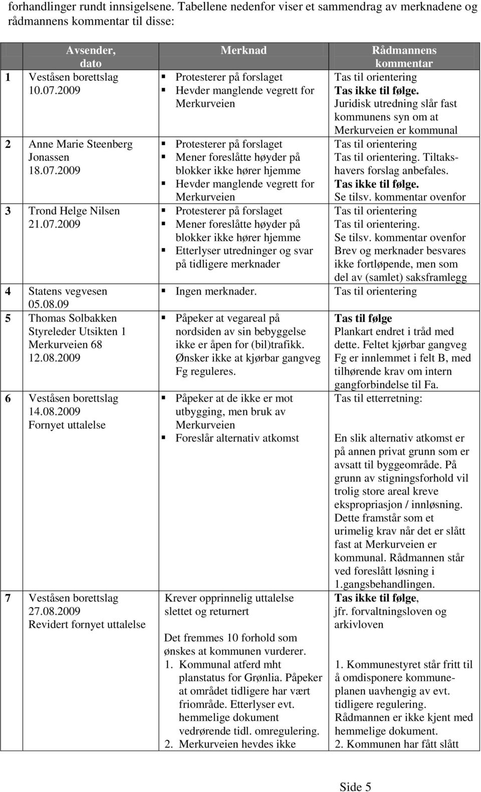 08.2009 Fornyet uttalelse 7 Veståsen borettslag 27.08.2009 Revidert fornyet uttalelse Merknad Protesterer på forslaget Hevder manglende vegrett for Merkurveien Protesterer på forslaget Mener