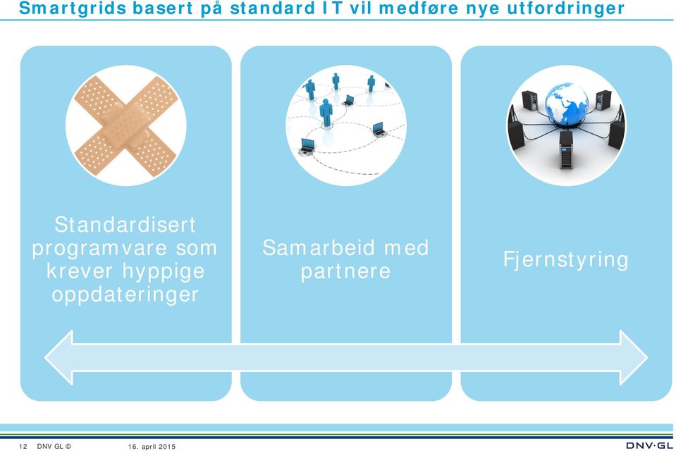 programvare som krever hyppige