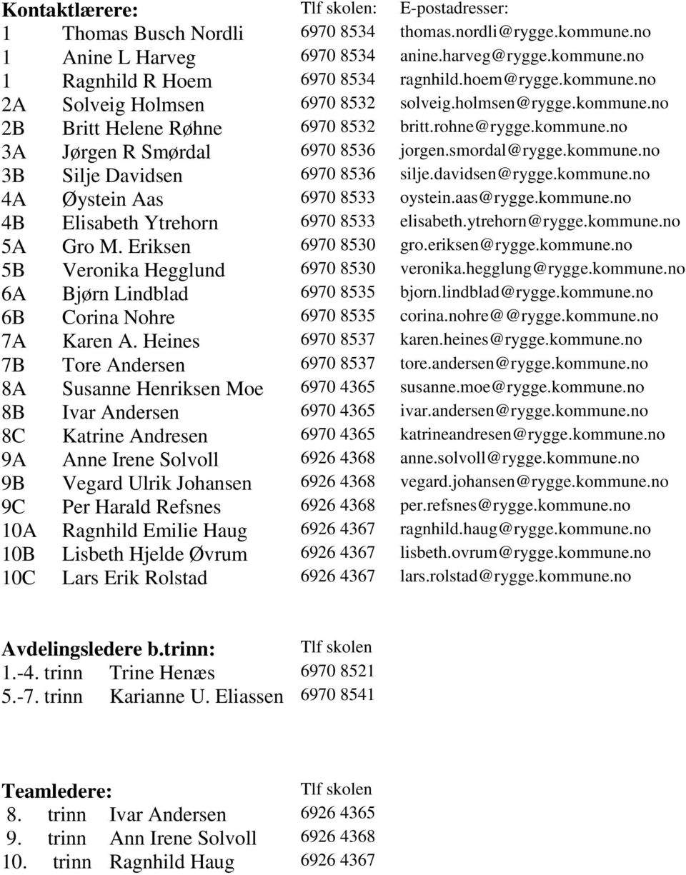 kommune.no 3B Silje Davidsen 6970 8536 silje.davidsen@rygge.kommune.no 4A Øystein Aas 6970 8533 oystein.aas@rygge.kommune.no 4B Elisabeth Ytrehorn 6970 8533 elisabeth.ytrehorn@rygge.kommune.no 5A Gro M.