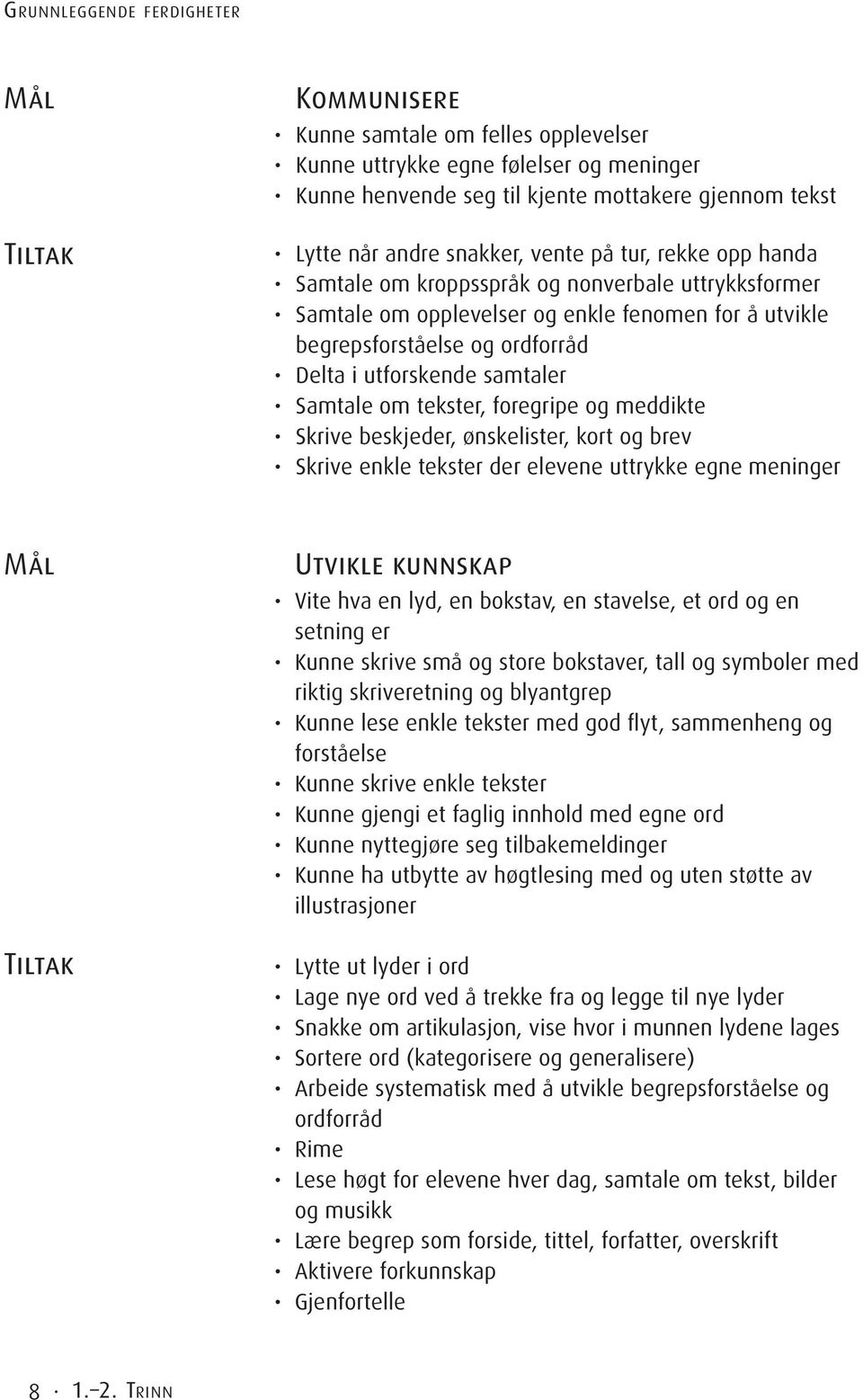 samtaler Samtale om tekster, foregripe og meddikte Skrive beskjeder, ønskelister, kort og brev Skrive enkle tekster der elevene uttrykke egne meninger Mål Tiltak Utvikle kunnskap Vite hva en lyd, en