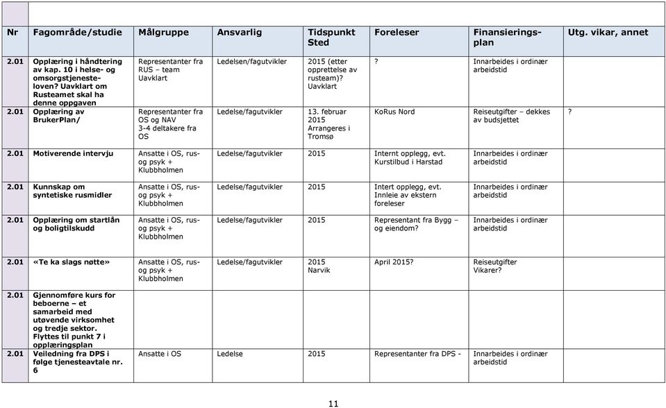 Uavklart 13. februar 2015 Arrangeres i Tromsø KoRus Nord Reiseutgifter dekkes av budsjettet 2.