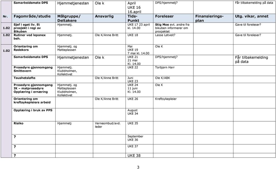 Ole K/Anne Britt UKE 18 Lasse Løtveit Gave til foreleser 1.02 Orientering om Rødekors Hjemmetj. og Møtteplassen Mai UKE 19 7 mai kl. 14.00 Samarbeidsmøte DPS Hjemmetjenesten Ole k UKE 21 21 mai Kl.