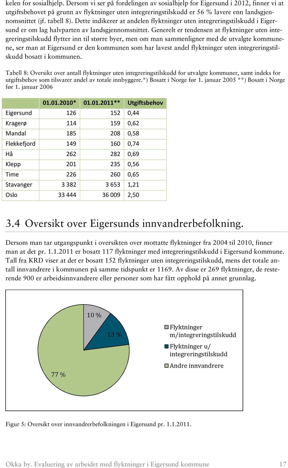 Dette indikerer at andelen flyktninger uten integreringstilskudd i Eigersund er om lag halvparten av landsgjennomsnittet.