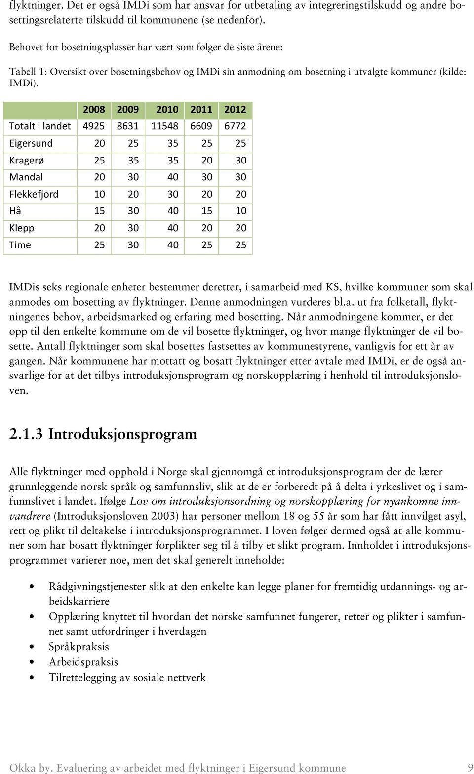 2008 2009 2010 2011 2012 Totalt i landet 4925 8631 11548 6609 6772 Eigersund 20 25 35 25 25 Kragerø 25 35 35 20 30 Mandal 20 30 40 30 30 Flekkefjord 10 20 30 20 20 Hå 15 30 40 15 10 Klepp 20 30 40 20