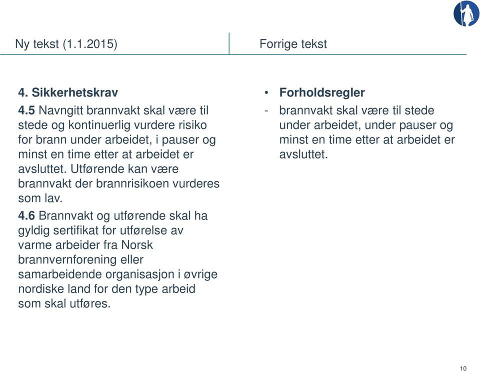 avsluttet. Utførende kan være brannvakt der brannrisikoen vurderes som lav. 4.