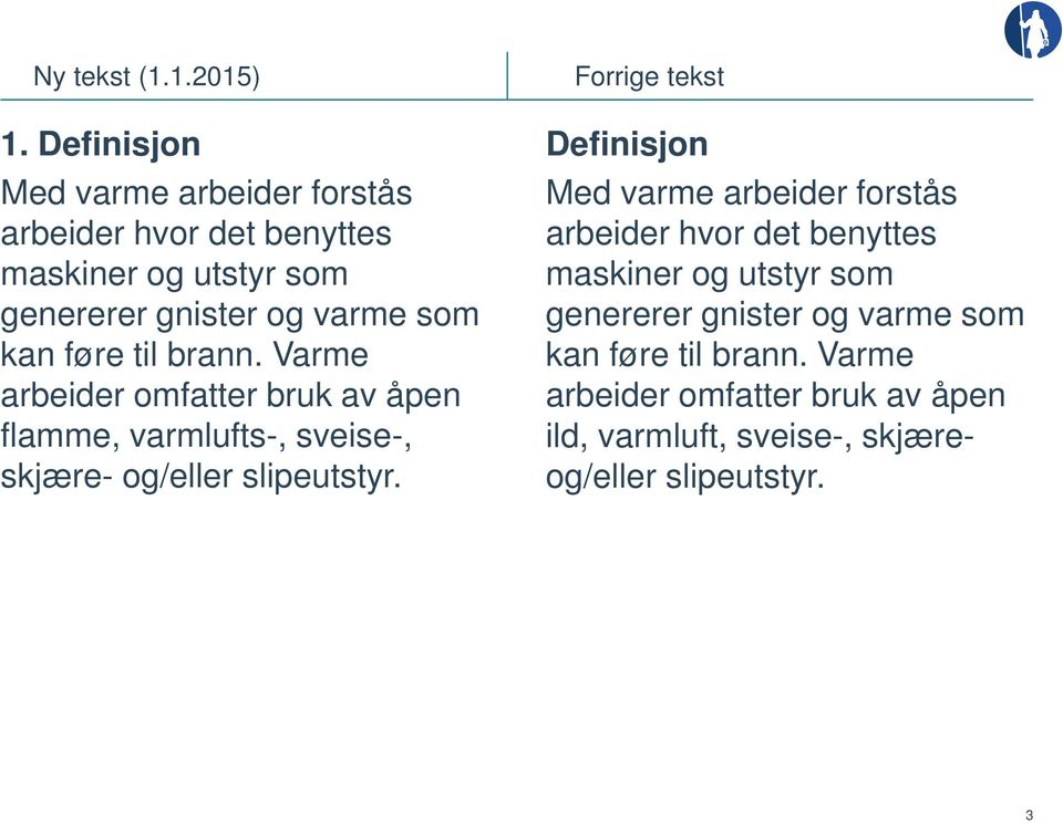 føre til brann. Varme arbeider omfatter bruk av åpen flamme, varmlufts-, sveise-, skjære- og/eller slipeutstyr.