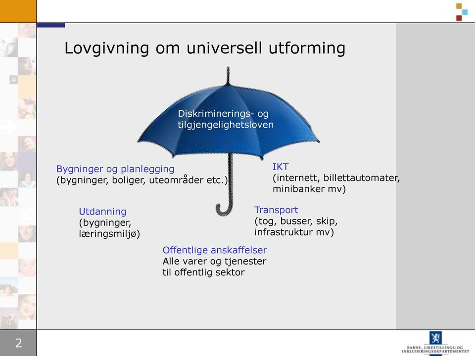 ) IKT (internett, billettautomater, minibanker mv) Utdanning (bygninger,