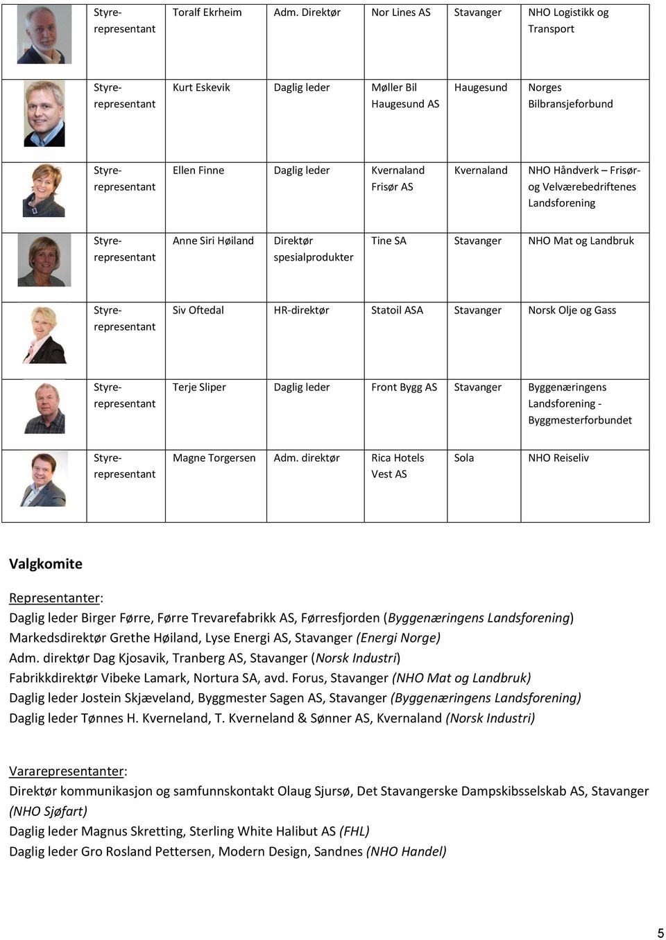Kvernaland Frisør AS Kvernaland NHO Håndverk Frisørg Velværebedriftenes Landsfrening Styrerepresentant Anne Siri Høiland Direktør spesialprdukter Tine SA Stavanger NHO Mat g Landbruk