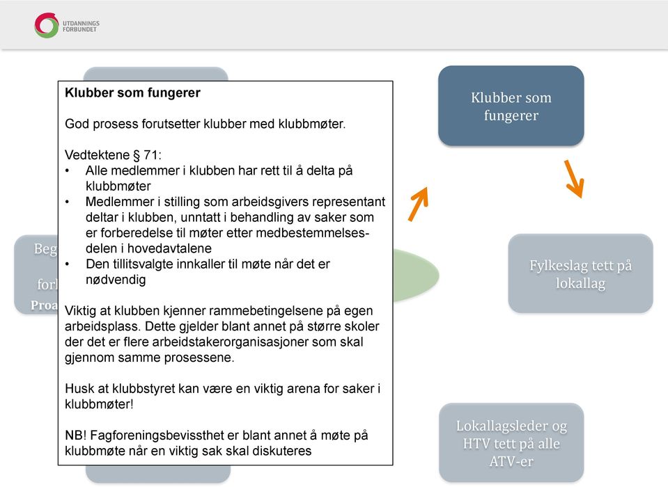 forberedelse til møter etter medbestemmelsesdelen valg i hovedavtalene Begrunnede inn Den i tillitsvalgte innkaller til møte når det er nødvendig Proaktiv Viktig holdning!