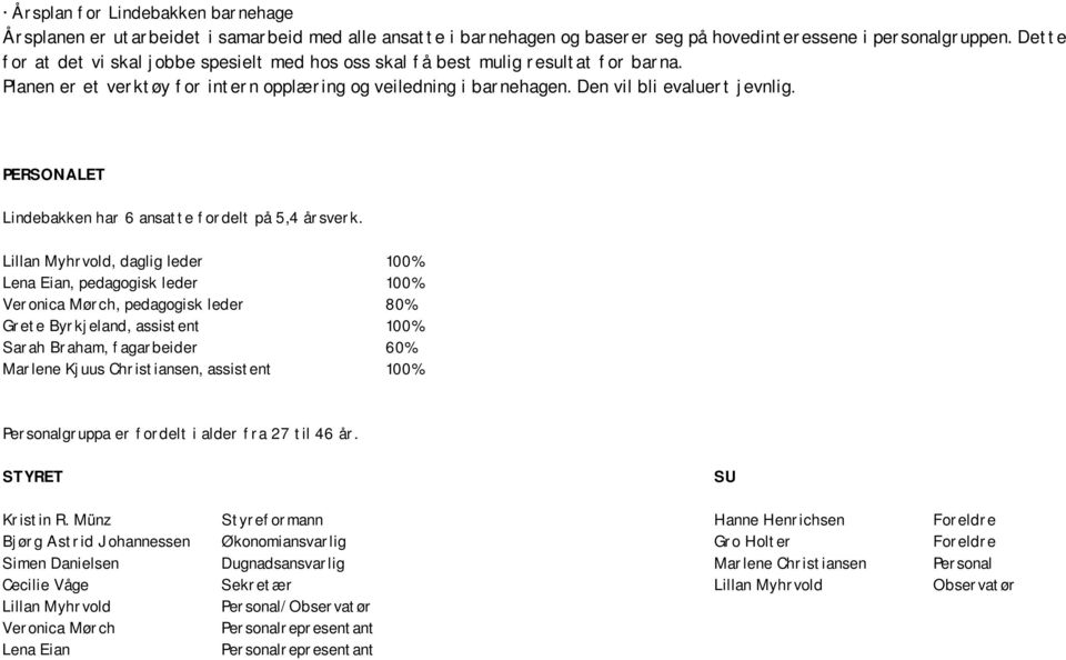 PERSONALET Lindebakken har 6 ansatte fordelt på 5,4 årsverk.