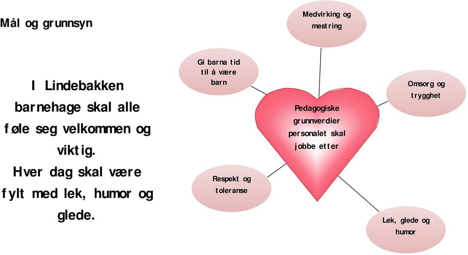 grunnverdier personalet skal Omsorg og trygghet viktig.