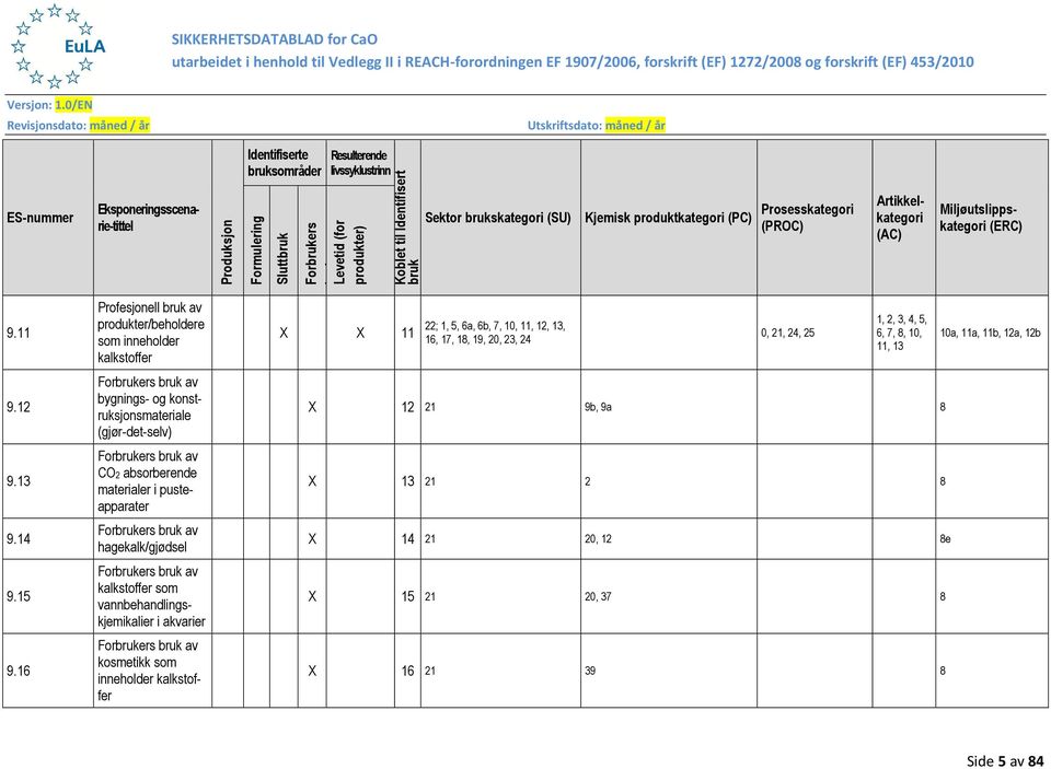 16 Profesjonell bruk av produkter/beholdere som inneholder kalkstoffer Forbrukers bruk av bygnings- og konstruksjonsmateriale (gjør-det-selv) Forbrukers bruk av CO2 absorberende materialer i