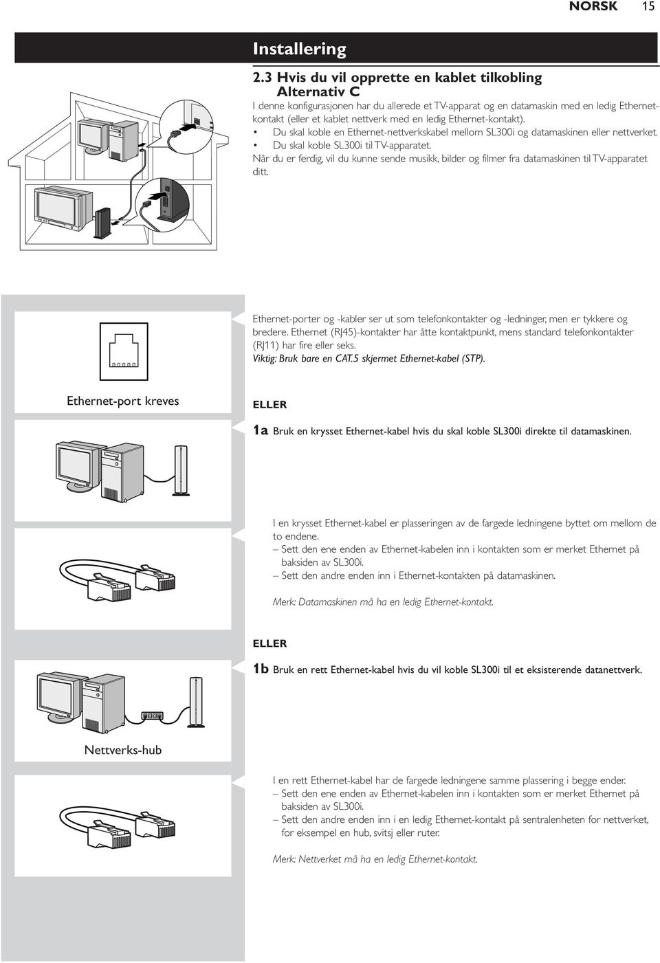 Ethernet-kontakt). Du skal koble en Ethernet-nettverkskabel mellom SL300i og datamaskinen eller nettverket. Du skal koble SL300i til TV-apparatet.