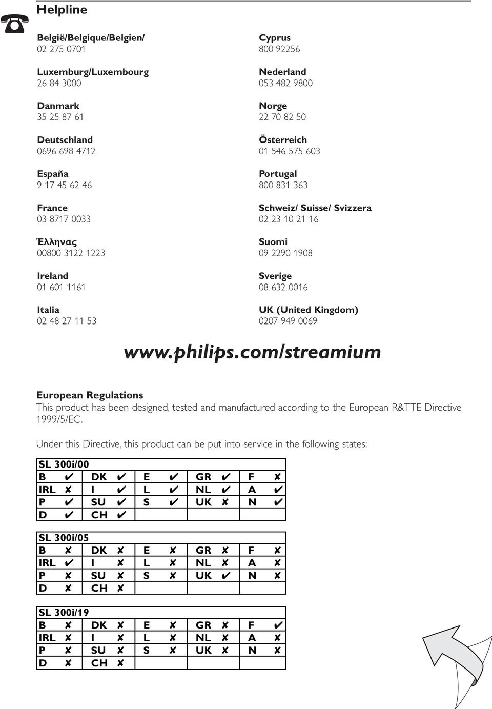 Sverige 08 632 0016 UK (United Kingdom) 0207 949 0069 www.philips.