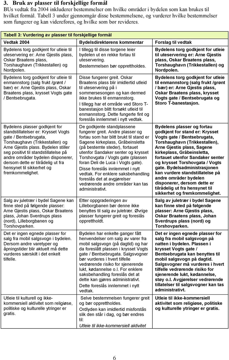 Tabell 3: Vurdering av plasser til forskjellige formål Vedtak 2004 Bydelsdirektørens kommentar Forslag til vedtak Bydelens torg godkjent for utleie til uteservering er: Arne Gjestis plass, Oskar