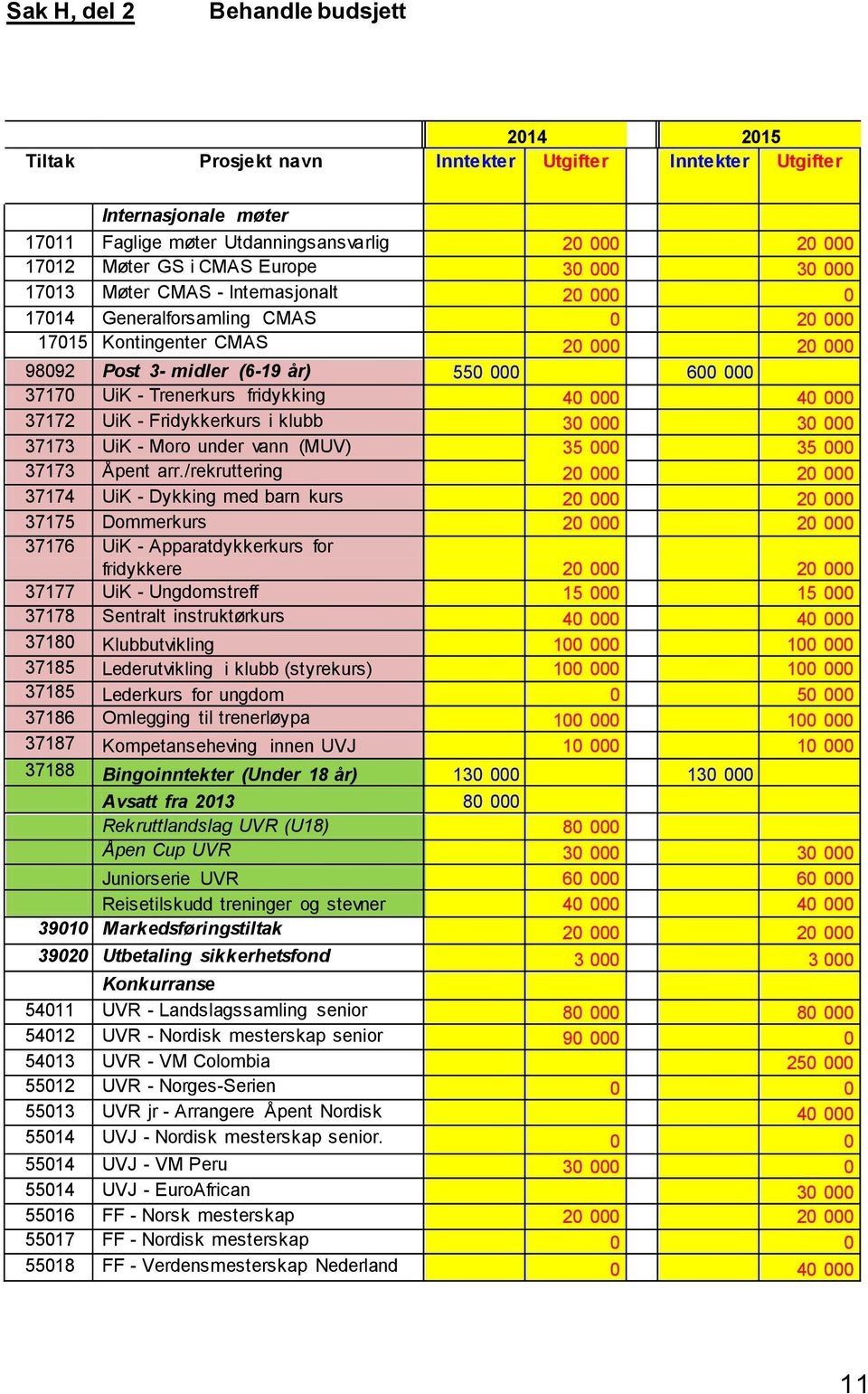 Trenerkurs fridykking 40 000 40 000 37172 UiK - Fridykkerkurs i klubb 30 000 30 000 37173 UiK - Moro under vann (MUV) 35 000 35 000 37173 Åpent arr.