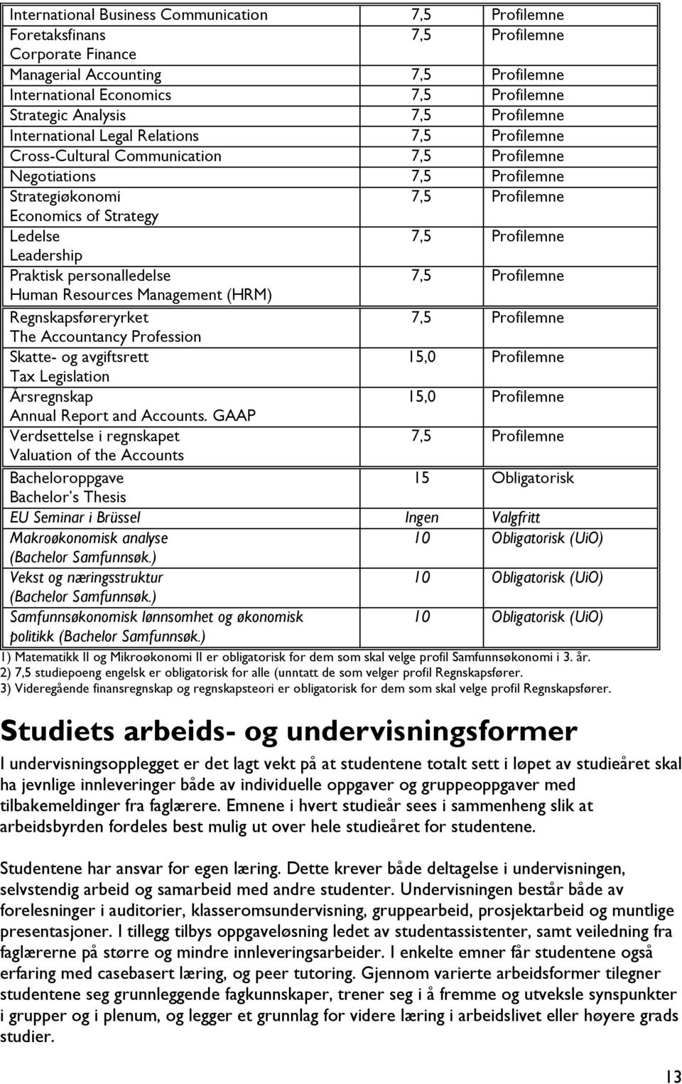 Profilemne Leadership Praktisk personalledelse 7,5 Profilemne Human Resources Management (HRM) Regnskapsføreryrket 7,5 Profilemne The Accountancy Profession Skatte- og avgiftsrett 15,0 Profilemne Tax