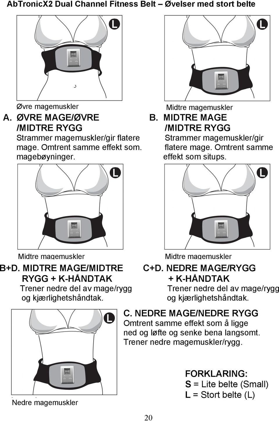 effekt som situps. Midtre magemuskler B+D. MIDTRE MAGE/MIDTRE RYGG + K-HÅNDTAK Trener nedre del av mage/rygg og kjærlighetshåndtak. Midtre magemuskler C+D.