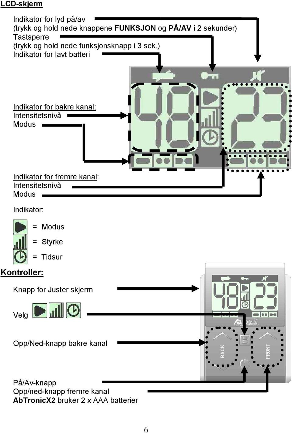 ) Indikator for lavt batteri Indikator for bakre kanal: Intensitetsnivå Modus Indikator for fremre kanal: