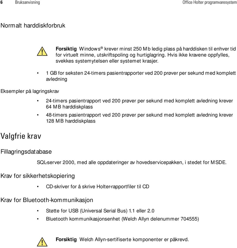 avledning krever 128 MB harddiskplass SQL-server 2000, med alle oppdateringer av hovedservicepakken, i stedet for MSDE.