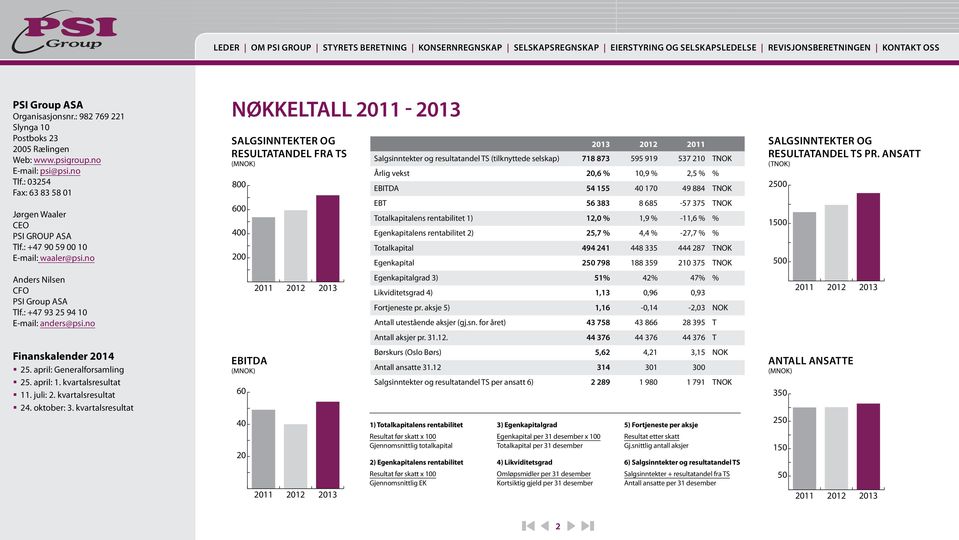 : 03254 Fax: 63 83 58 01 Jørgen Waaler CEO PSI GROUP ASA Tlf.: +47 90 59 00 10 E-mail: waaler@psi.no Anders Nilsen CFO Tlf.: +47 93 25 94 10 E-mail: anders@psi.no Finanskalender 2014 25.