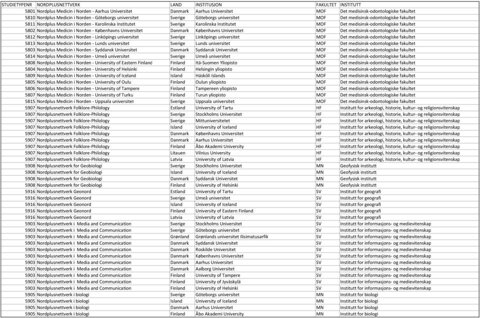 Det medisinsk odontologiske fakultet 5802 Nordplus Medicin i Norden Københavns Universitet Danmark Københavns Universitet MOF Det medisinsk odontologiske fakultet 5812 Nordplus Medicin i Norden