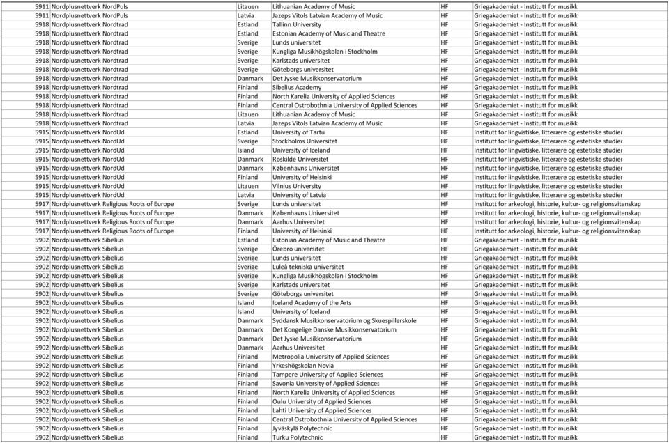 and Theatre HF Griegakademiet Institutt for musikk 5918 Nordplusnettverk Nordtrad Sverige Lunds universitet HF Griegakademiet Institutt for musikk 5918 Nordplusnettverk Nordtrad Sverige Kungliga