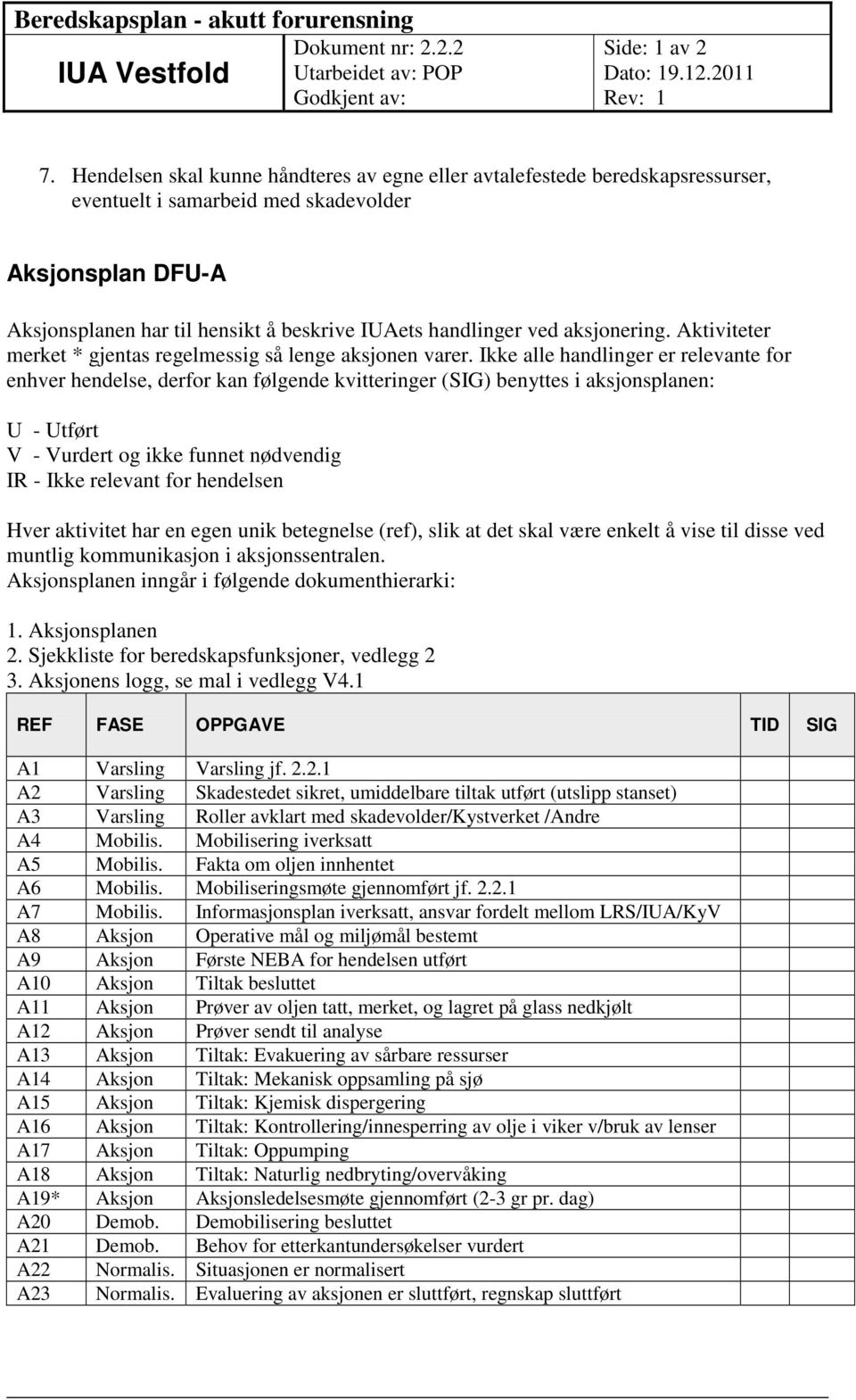 aksjonering. Aktiviteter merket * gjentas regelmessig så lenge aksjonen varer.