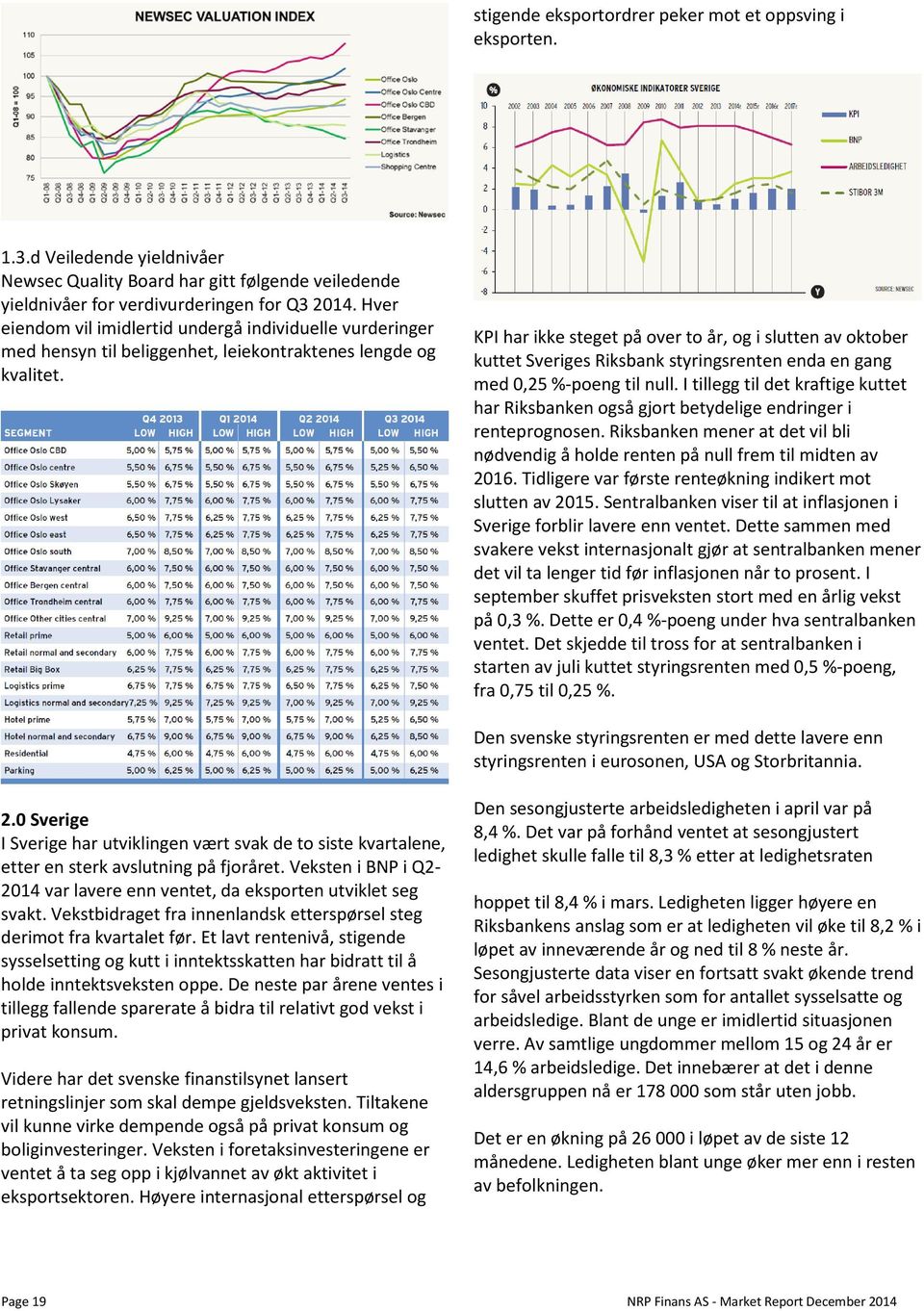 KPI har ikke steget på over to år, og i slutten av oktober kuttet Sveriges Riksbank styringsrenten enda en gang med 0,25 %-poeng til null.