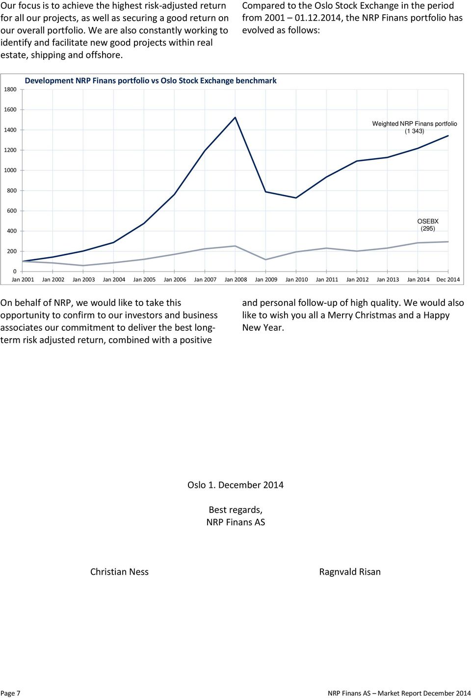 Compared to the Oslo Stock Exchange in the period from 2001, the NRP Finans portfolio has evolved as follows: 1800 Development NRP Finans portfolio vs Oslo Stock Exchange benchmark 1600 1400 Weighted