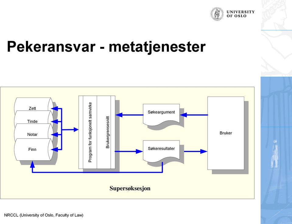 funksjonelt samvirke