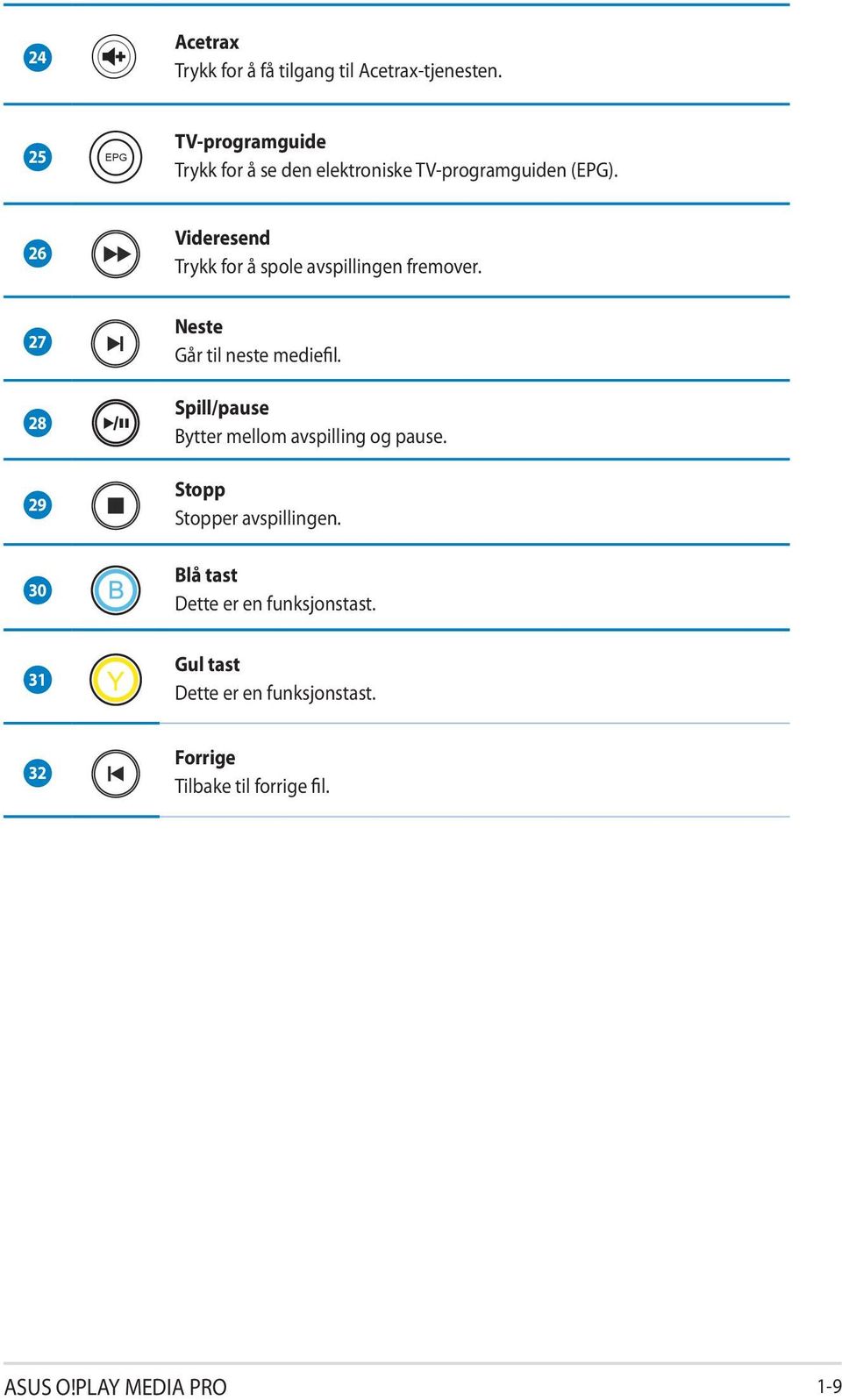 26 Videresend Trykk for å spole avspillingen fremover. 27 28 29 Neste Går til neste mediefil.