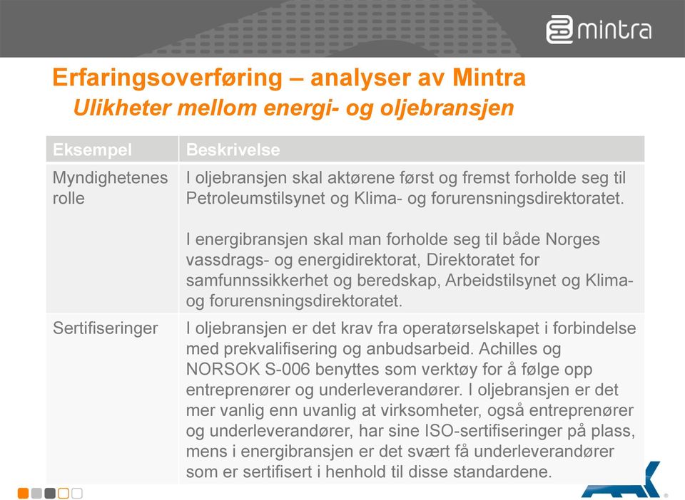 Sertifiseringer I energibransjen skal man forholde seg til både Norges vassdrags- og energidirektorat, Direktoratet for samfunnssikkerhet og beredskap, Arbeidstilsynet og Klimaog