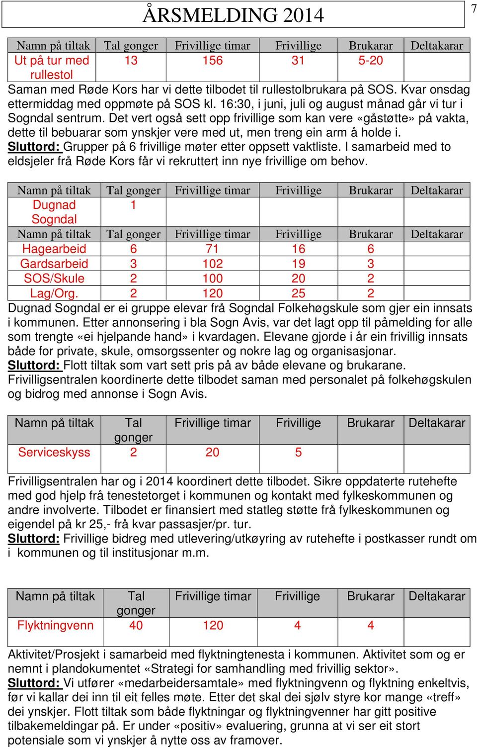 Det vert også sett opp frivillige som kan vere «gåstøtte» på vakta, dette til bebuarar som ynskjer vere med ut, men treng ein arm å holde i.