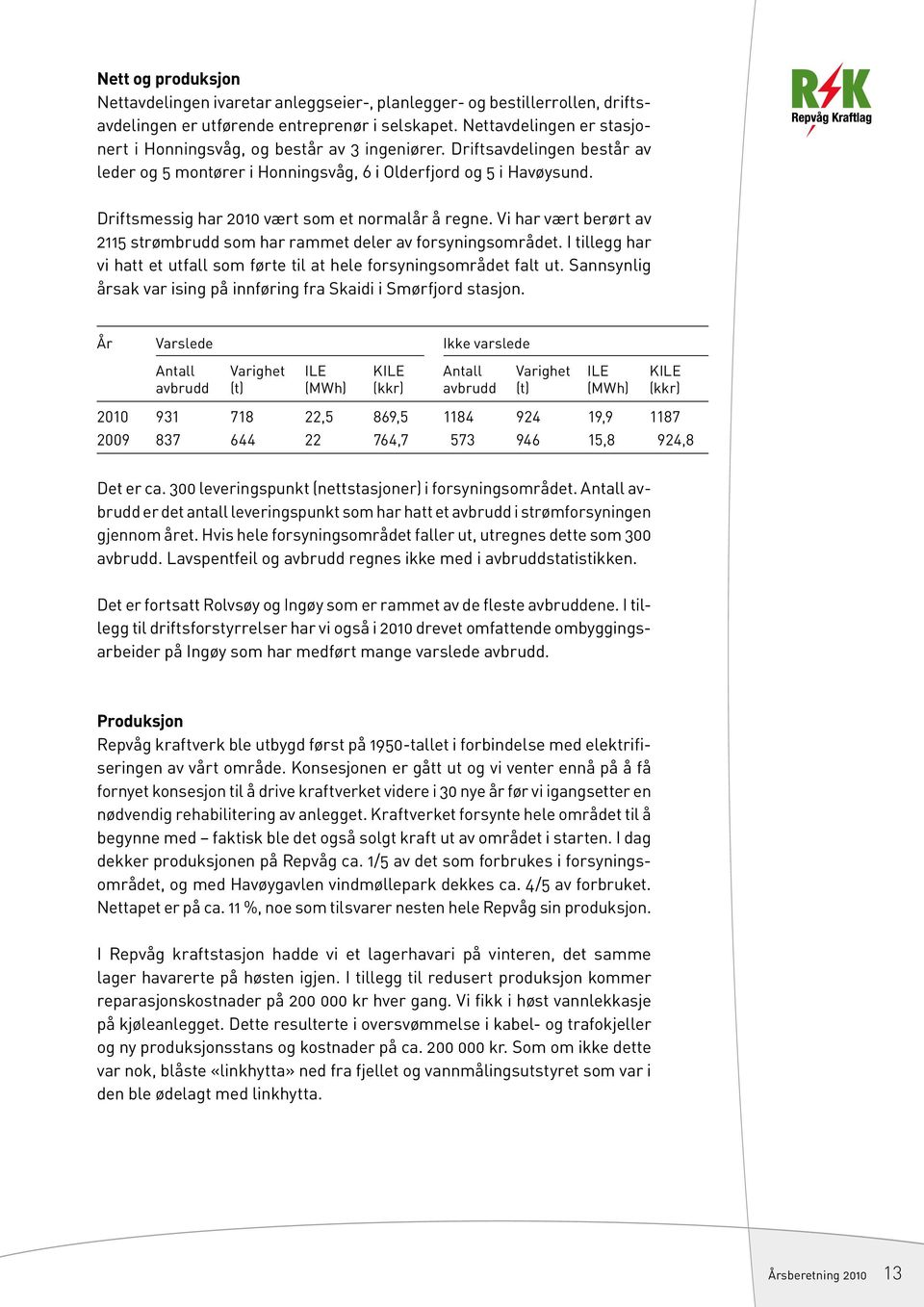 Driftsmessig har 2010 vært som et normalår å regne. Vi har vært berørt av 2115 strømbrudd som har rammet deler av forsyningsområdet.