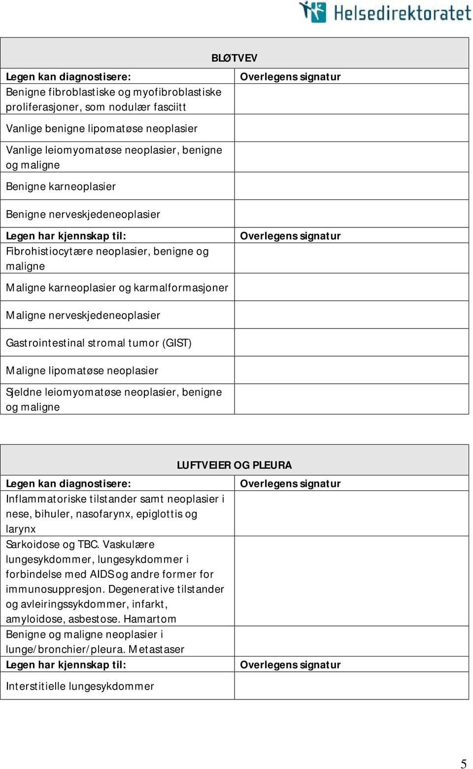 nerveskjedeneoplasier Gastrointestinal stromal tumor (GIST) Maligne lipomatøse neoplasier Sjeldne leiomyomatøse neoplasier, benigne og maligne Legen kan diagnostisere: Inflammatoriske tilstander samt