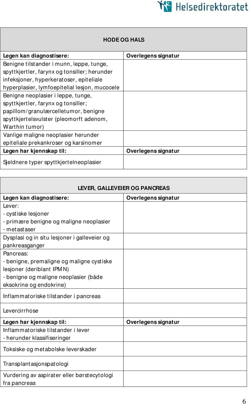 neoplasier herunder epiteliale prekankroser og karsinomer Legen har kjennskap til: Sjeldnere typer spyttkjertelneoplasier Legen kan diagnostisere: Lever: - cystiske lesjoner - primære benigne og