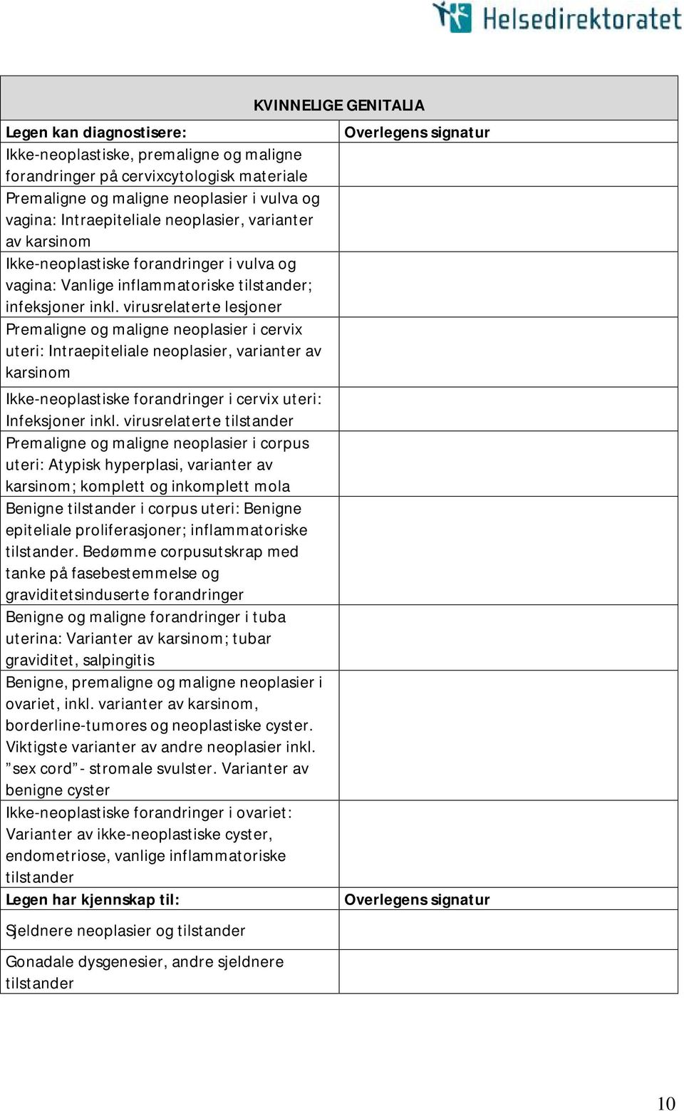 virusrelaterte lesjoner Premaligne og maligne neoplasier i cervix uteri: Intraepiteliale neoplasier, varianter av karsinom Ikke-neoplastiske forandringer i cervix uteri: Infeksjoner inkl.