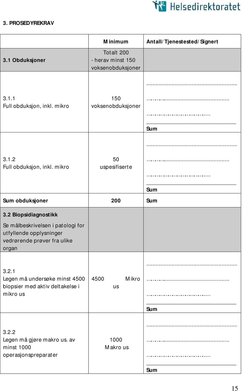 mikro 50 uspesifiserte Sum obduksjoner 200 Sum 3.