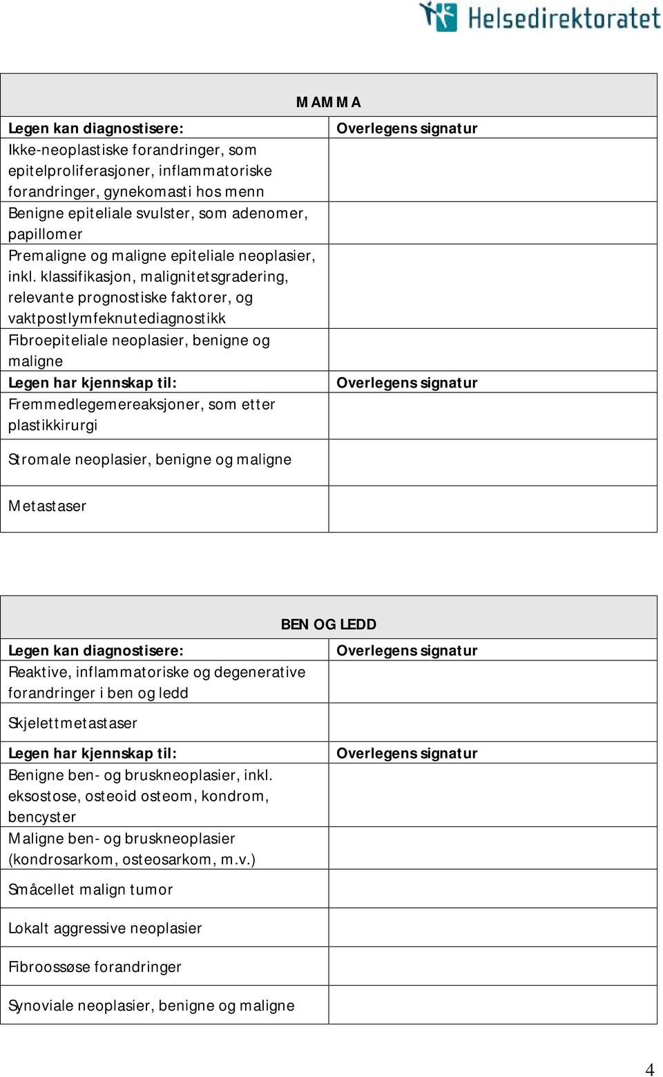 klassifikasjon, malignitetsgradering, relevante prognostiske faktorer, og vaktpostlymfeknutediagnostikk Fibroepiteliale neoplasier, benigne og maligne Legen har kjennskap til: