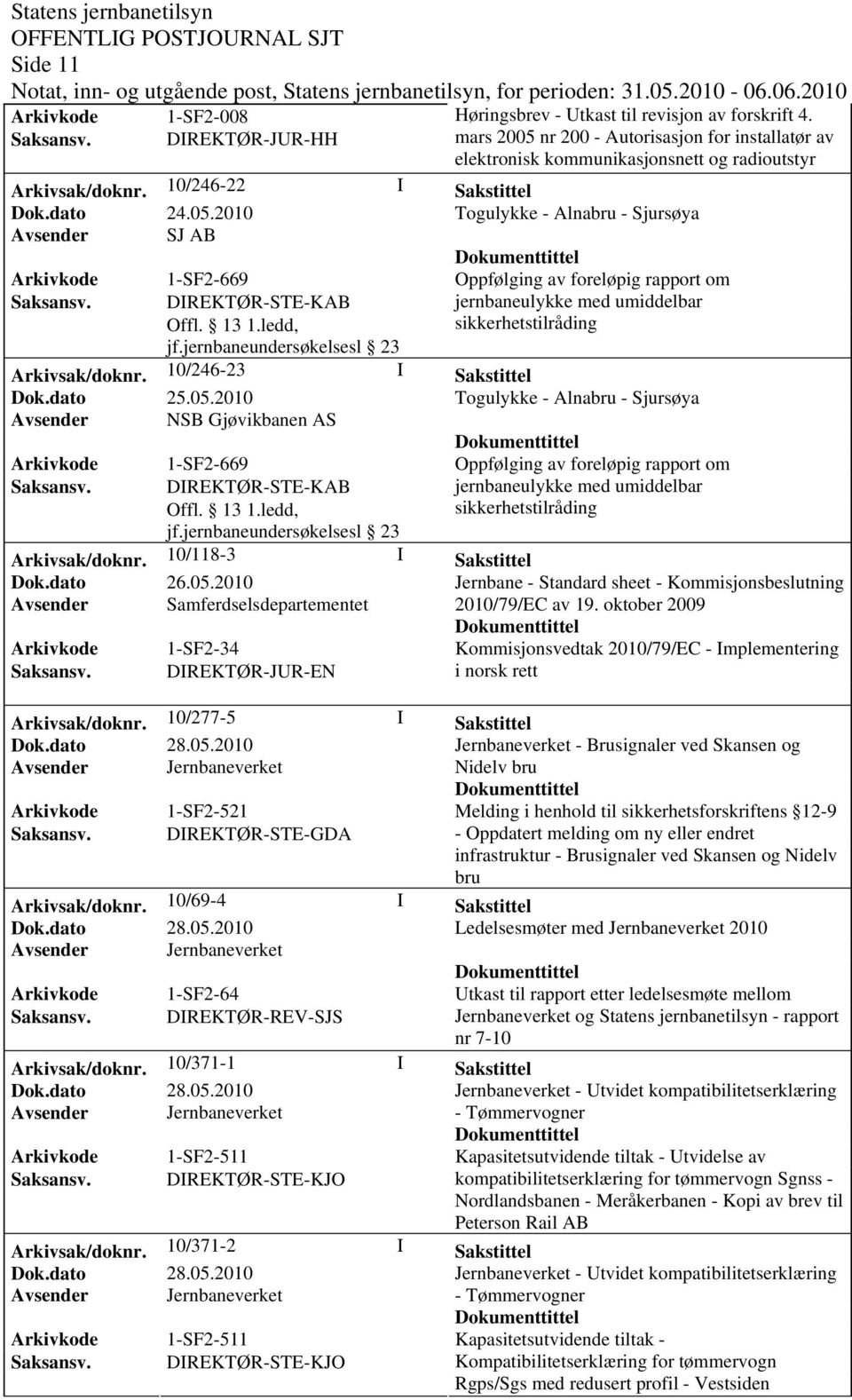 DIREKTØR-STE-KAB Offl. 13 1.ledd, jernbaneulykke med umiddelbar sikkerhetstilråding jf.jernbaneundersøkelsesl 23 Arkivsak/dok0/246-23 I Sakstittel Dok.dato 25.05.