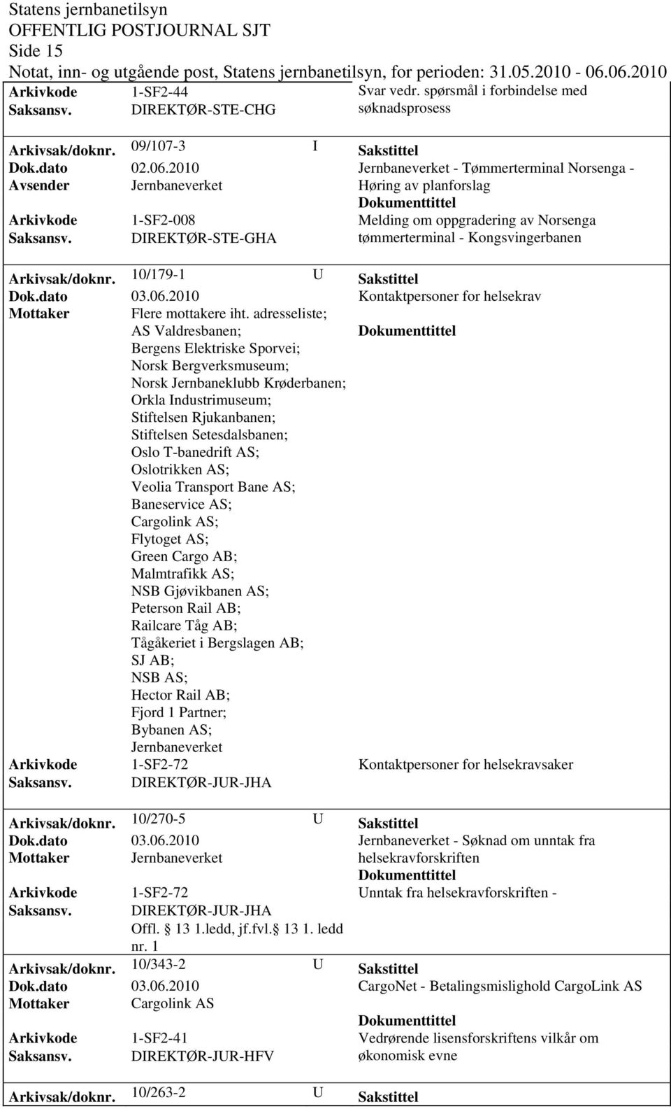 Sakstittel Kontaktpersoner for helsekrav Mottaker Flere mottakere iht.