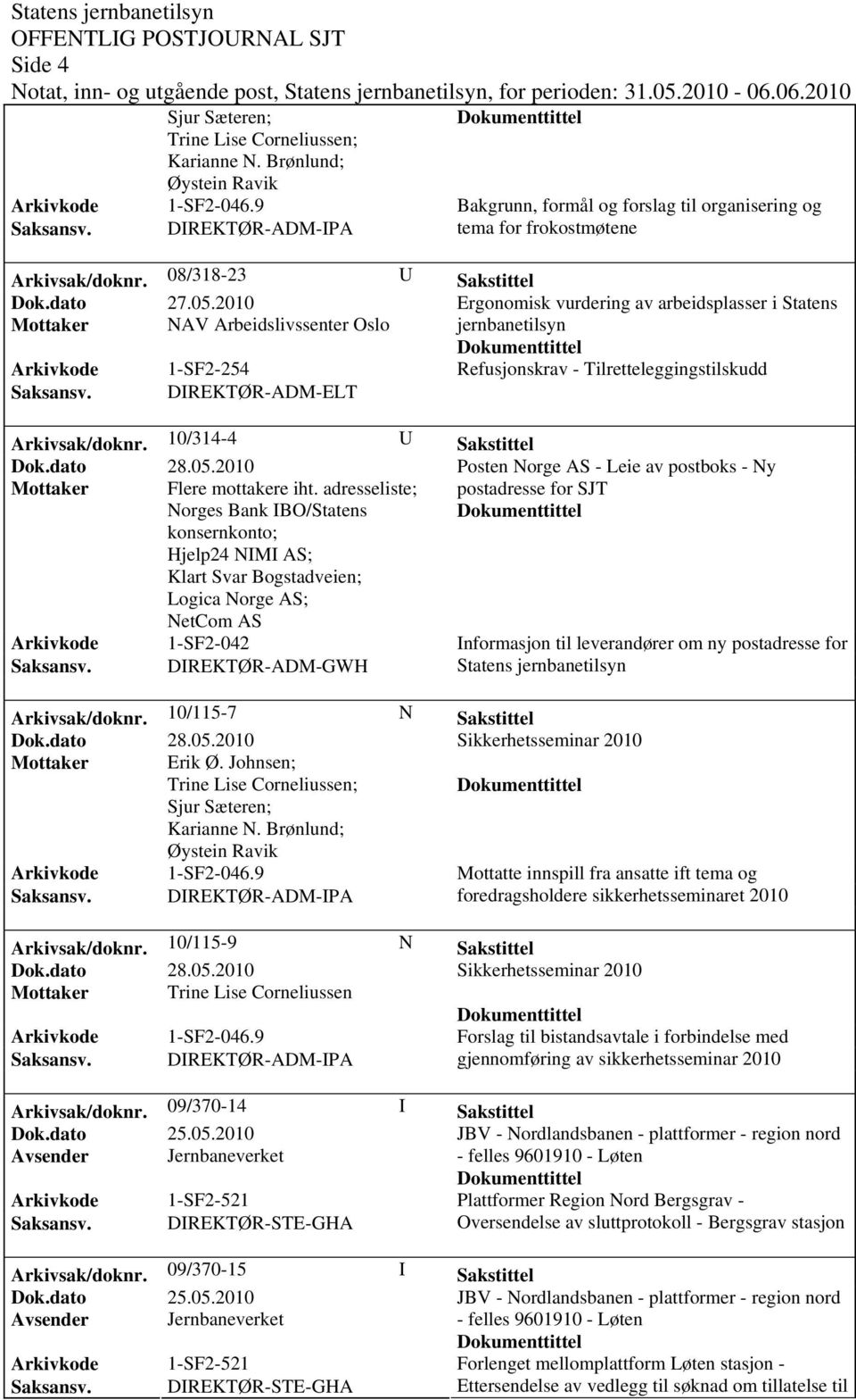 08/318-23 U Sakstittel Ergonomisk vurdering av arbeidsplasser i Statens Mottaker NAV Arbeidslivssenter Oslo jernbanetilsyn Arkivkode 1-SF2-254 Refusjonskrav - Tilretteleggingstilskudd Saksansv.