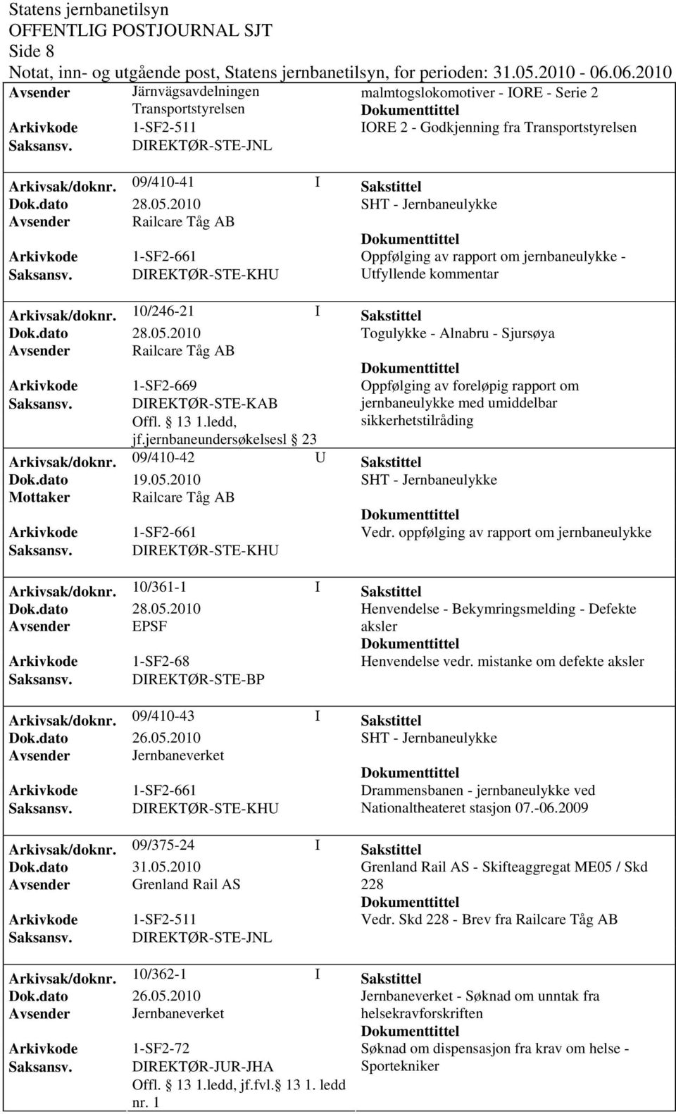 DIREKTØR-STE-KHU Utfyllende kommentar Arkivsak/dok0/246-21 I Sakstittel Togulykke - Alnabru - Sjursøya Avsender Railcare Tåg AB Arkivkode 1-SF2-669 Oppfølging av foreløpig rapport om Saksansv.