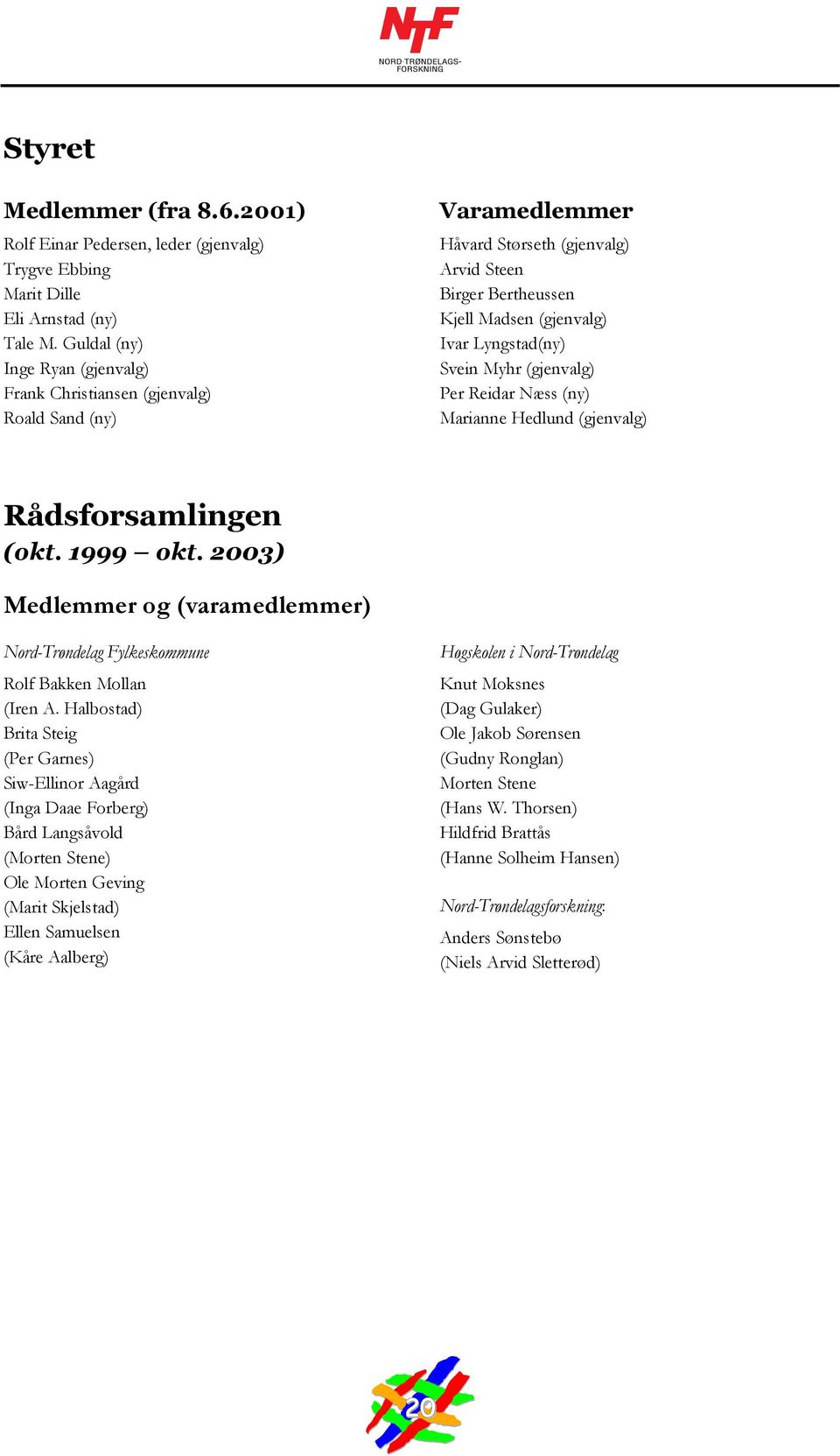 Myhr (gjenvalg) Per Reidar Næss (ny) Marianne Hedlund (gjenvalg) Rådsforsamlingen (okt. 1999 okt. 2003) Medlemmer og (varamedlemmer) Nord-Trøndelag Fylkeskommune Rolf Bakken Mollan (Iren A.