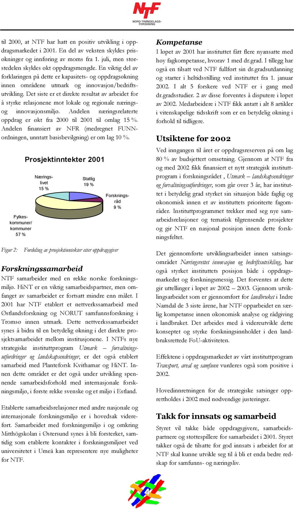 Det siste er et direkte resultat av arbeidet for å styrke relasjonene mot lokale og regionale næringsog innovasjonsmiljø. Andelen næringsrelaterte oppdrag er økt fra 2000 til 2001 til omlag 15 %.