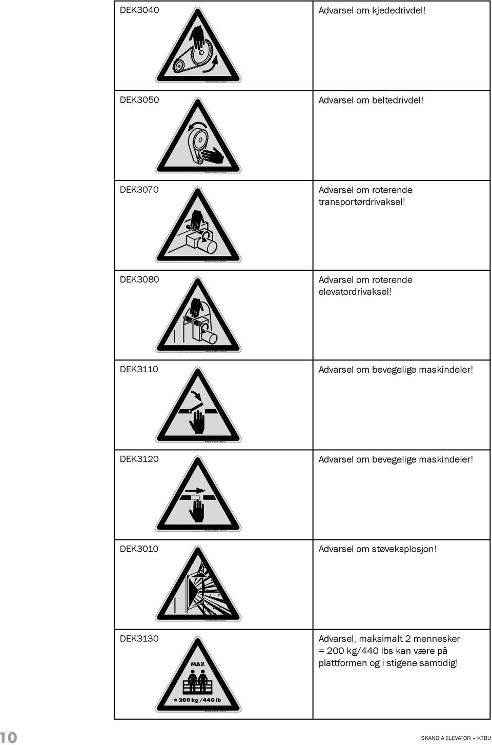 DEK3070 Advarsel om roterende transportørdrivaksel! DEK3080 Advarsel om roterende elevatordrivaksel! DEK3110 Advarsel om bevegelige maskindeler!
