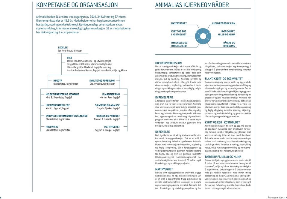 16 av medarbeiderne har doktorgrad og 2 er stipendiater.