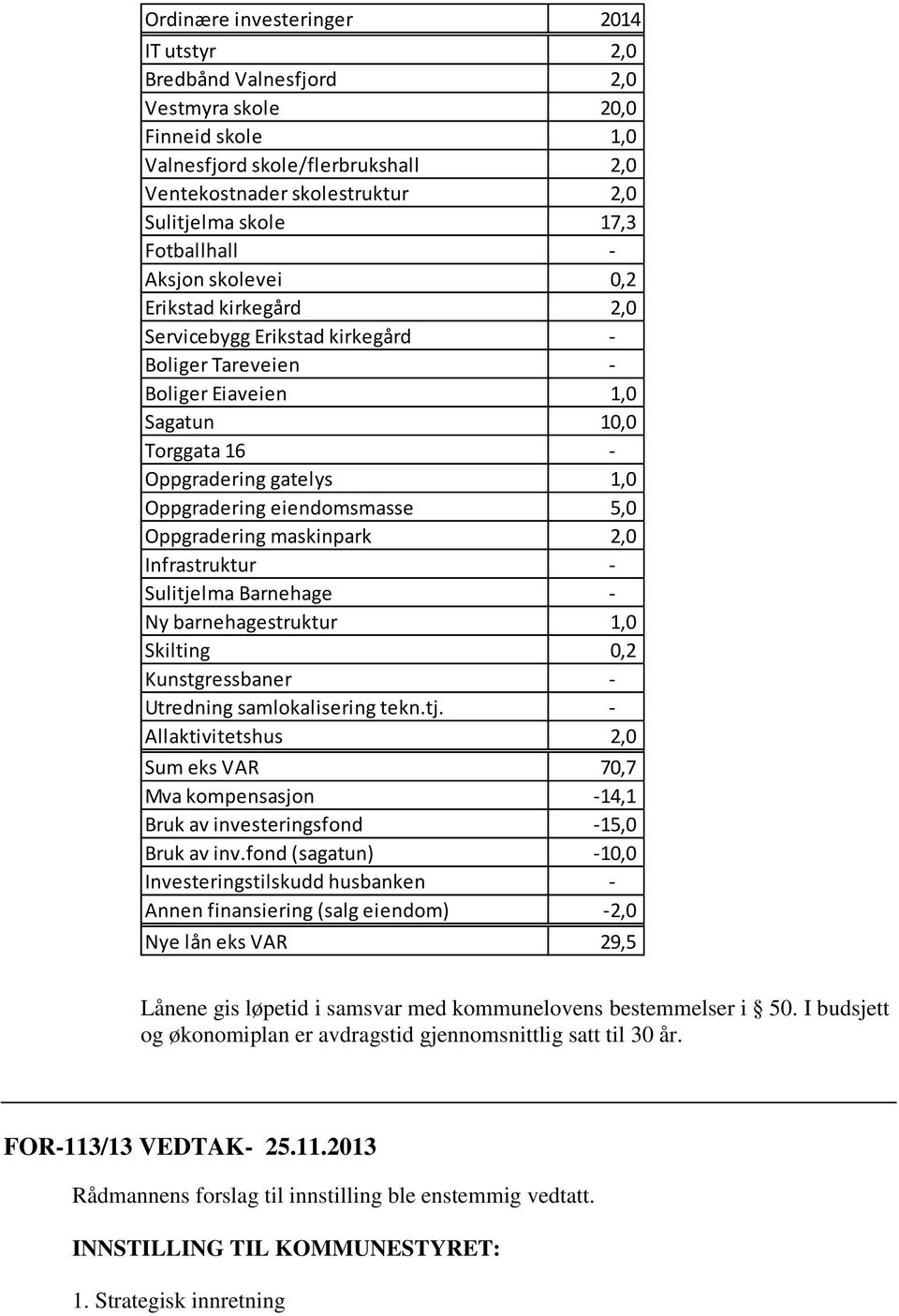 eiendomsmasse 5,0 Oppgradering maskinpark 2,0 Infrastruktur - Sulitjelma Barnehage - Ny barnehagestruktur 1,0 Skilting 0,2 Kunstgressbaner - Utredning samlokalisering tekn.tj. - Allaktivitetshus 2,0 Sum eks VAR 70,7 Mva kompensasjon -14,1 Bruk av investeringsfond -15,0 Bruk av inv.