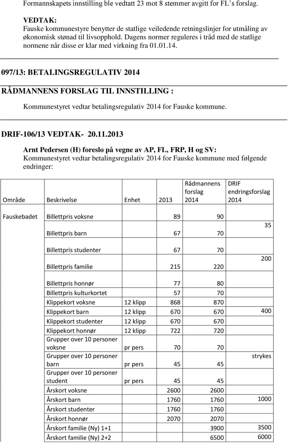 Dagens normer reguleres i tråd med de statlige normene når disse er klar med virkning fra 01.01.14.